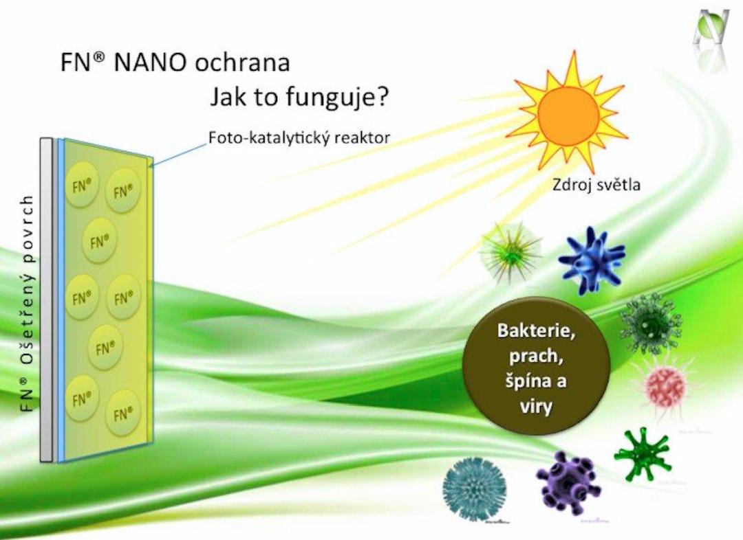 Čištění a mytí žulové dlažby